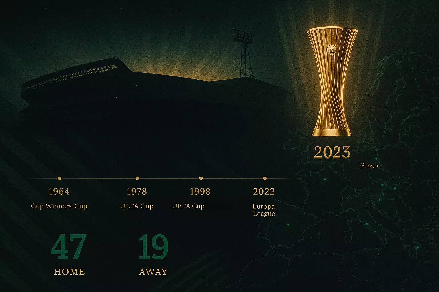 Trayectoria histórica del Real Betis en competiciones europeas y Conference League