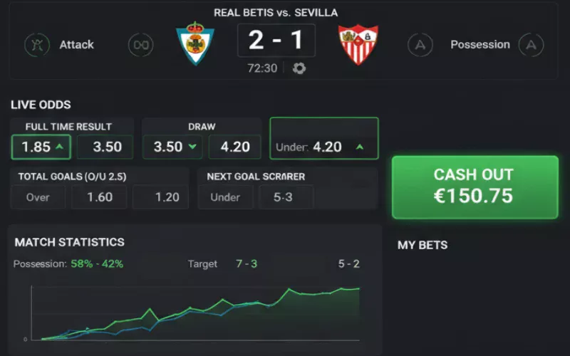 Interfaz de apuestas en vivo