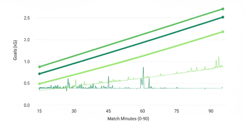 Gráfico de goles esperados (xG)